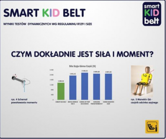Smart Kid Belt vs sprzedawcy fotelików